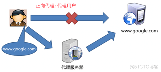 负载均衡Nginx的使用_服务器_02