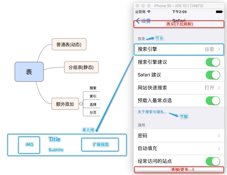 iOS表示例_复用