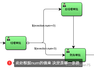 Activiti7 教程心得【1】_mybatis_15