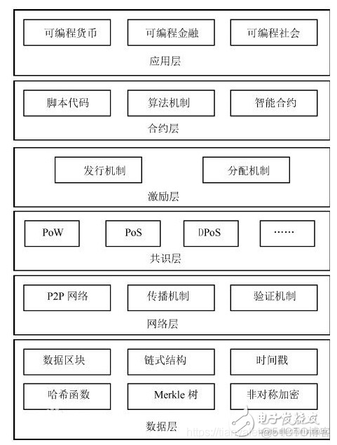 使用Java开发一个自己的区块链产品、联盟链_区块链开发