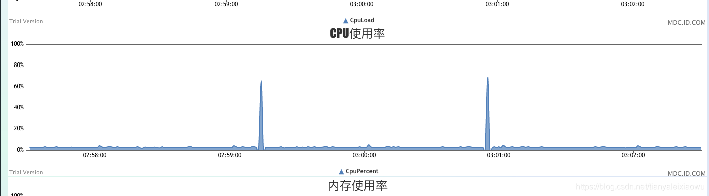 京东618大促压测时自研中间件暴露出的问题总结，压测级别数十万/秒_热key探测_02