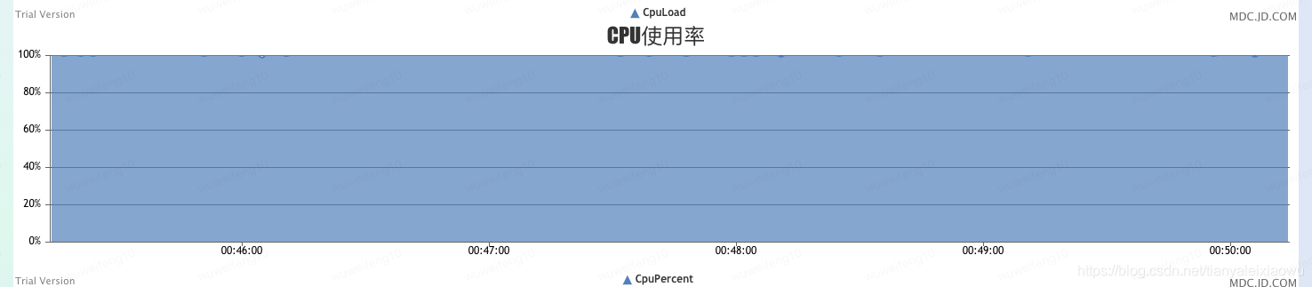 京东618大促压测时自研中间件暴露出的问题总结，压测级别数十万/秒_java_03