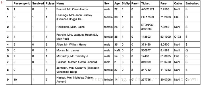 2 机器学习入门——逻辑回归之kaggle泰坦尼克号竞赛_数据