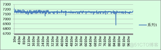 MongoDB与MySQL的插入、查询性能测试_mongodb_05