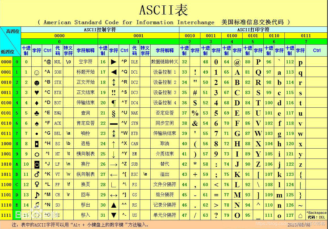 RandomAccessFile简介与使用_取文本_12