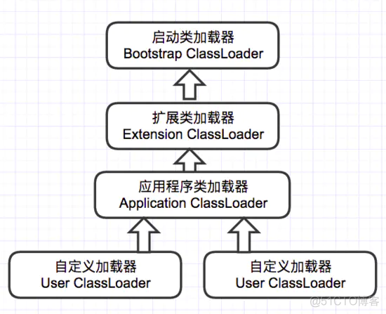 深入理解Java类加载机制_初始化_02