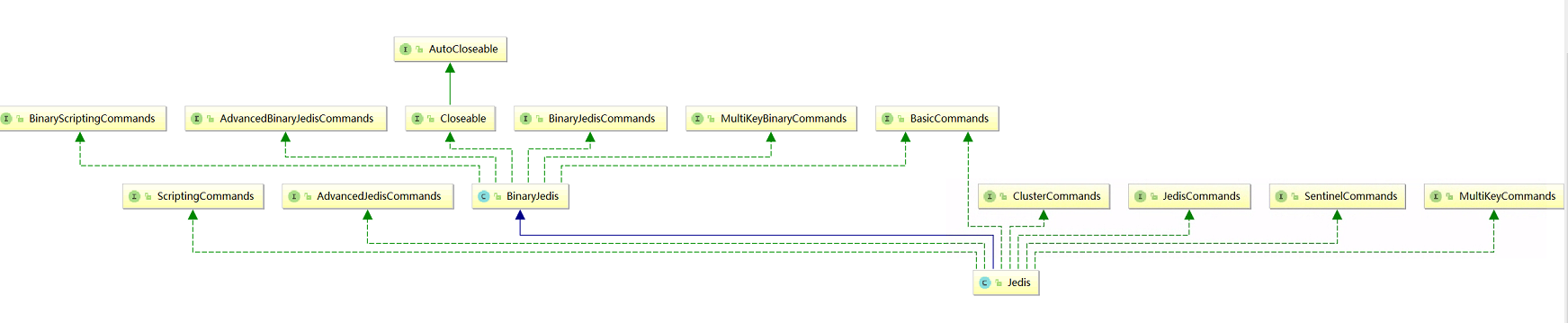 Redis随笔Jedis、jedisCluster的使用_redis