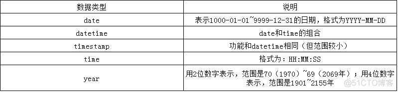 MySQL（六）常用语法和数据类型_mysql_03