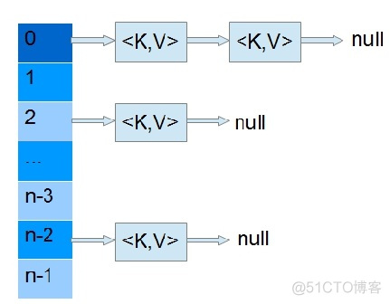 Java - 线程安全的 HashMap 实现方法及原理_线程安全_02