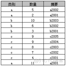 SQL中Group By的使用，以及一些特殊使用方法_Group