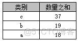 SQL中Group By的使用，以及一些特殊使用方法_Access_03