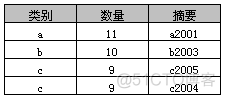 SQL中Group By的使用，以及一些特殊使用方法_字段_06