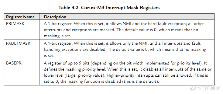 STM32中断相关概念阐述_单片机_07