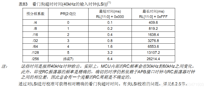 STM32CubeMX | STM32独立开门狗(IWDG)HAL使用详解_IWDG