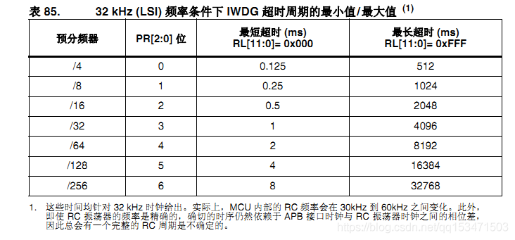 STM32CubeMX | STM32独立开门狗(IWDG)HAL使用详解_STM32_02