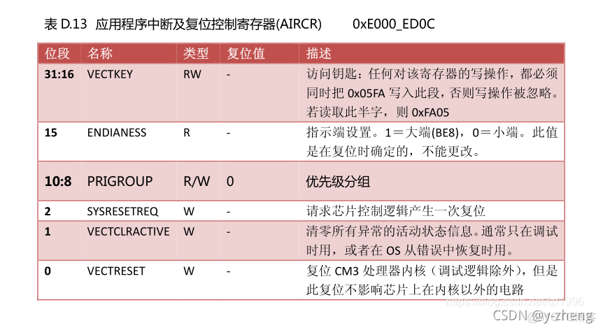 十分钟快速自制CMSIS_DAP仿真器~将ST-LINK-V2变身DAP仿真器~_DAP仿真器_35