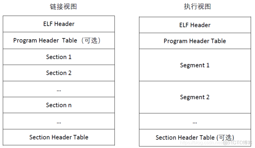 C语言解析FLM(ELF)格式文件_FLM_03