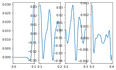 Python作图时各幅子图部分重叠解决方案