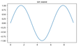 【极简教程】-Python绘图模块Matplotlib