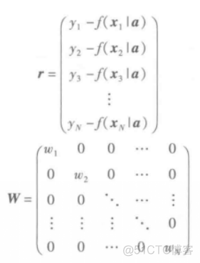 完全解读：用最小二乘法求模型参数_梯度下降方法_32