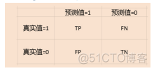 统计学习方法-李航-第一章：统计学习方法概论-笔记1_泛化_15