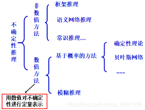 8 不确定性推理（12.7）_推理_05