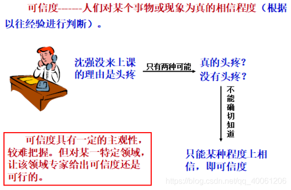 8 不确定性推理（12.7）_人工智能_06