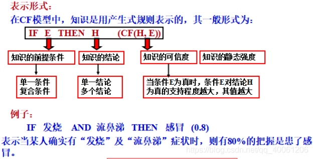 8 不确定性推理（12.7）_推理_07