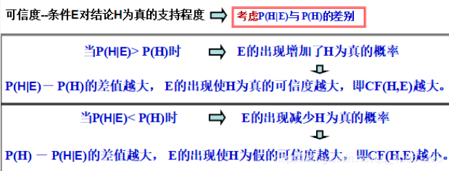 8 不确定性推理（12.7）_推理_08