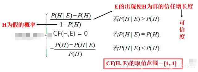 8 不确定性推理（12.7）_不确定性推理_09