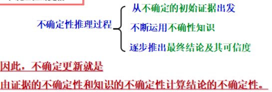 8 不确定性推理（12.7）_人工智能_15