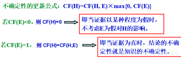 8 不确定性推理（12.7）_不确定性推理_16