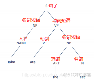 1 NLP之绪论_自然语言处理_11