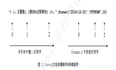 学习Python过程中觉得比较容易忽略的一些知识点（2.0）