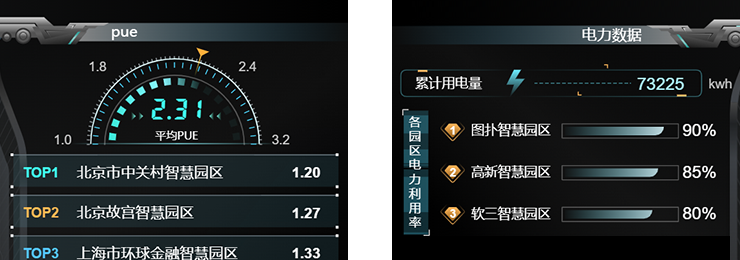 图扑数字孪生数据中心机房，助力产业绿色低碳转型_3D_06