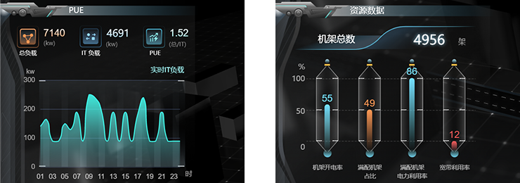 图扑数字孪生数据中心机房，助力产业绿色低碳转型_工业互联网_13