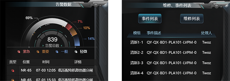 图扑数字孪生数据中心机房，助力产业绿色低碳转型_3D机房数据中心_28