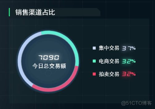 绿色农业智慧管理：农产品调度可视化平台_数字孪生_03