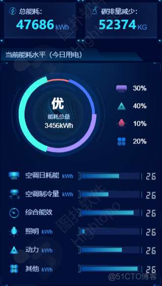 数字孪生智慧园区能源管理系统_数字孪生_05