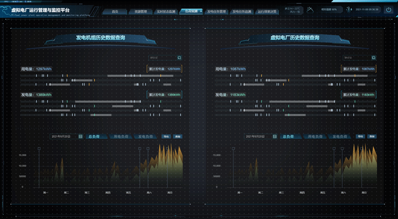 节能减排绿色电力，可视化打造智慧虚拟电厂_城市建设_13