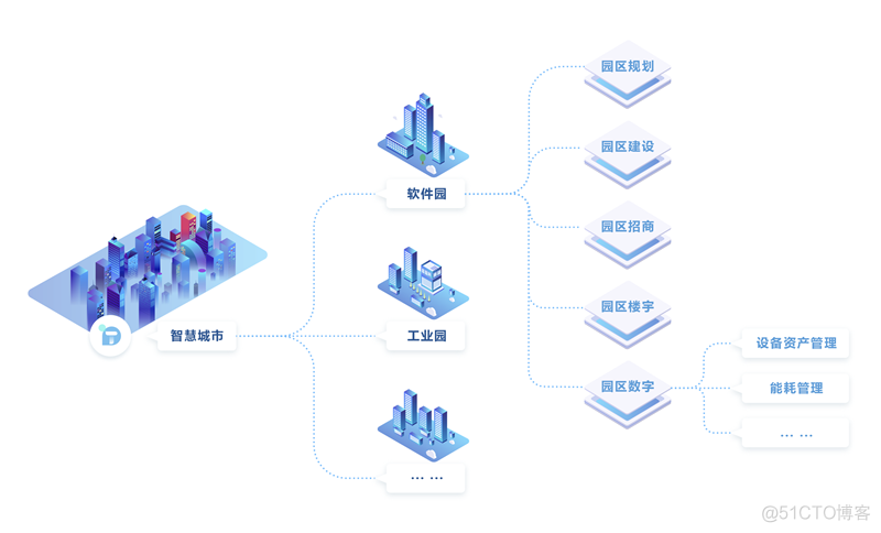 Web GIS 航拍实现的智慧园区数字孪生应用_工业互联网