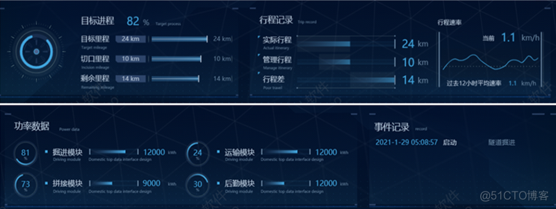 数字孪生绿色工业之盾构机三维可视化_3D_02