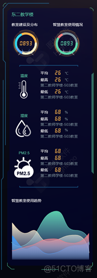 重构传统教学管理模式，智慧教室运维可视化_城市建设_06