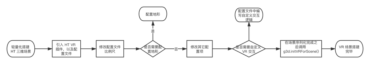 基于 H5和 3D WebVR 的可视化虚拟现实培训系统_HTML5_09