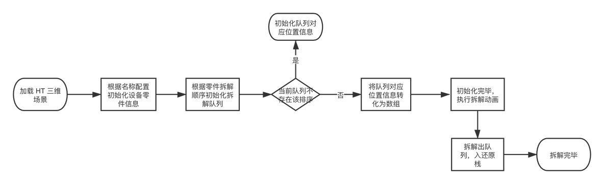 基于 H5和 3D WebVR 的可视化虚拟现实培训系统_工业互联网_12