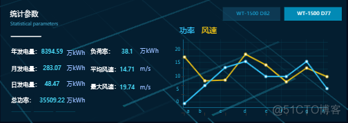 基于 H5与WebGL 的科幻风机 3D 展示_工业互联网_03