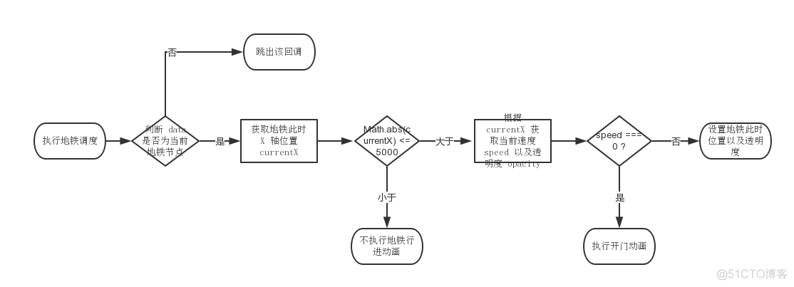 H5 + WebGL 实现的地铁站 3D 可视化系统_WebGL_05