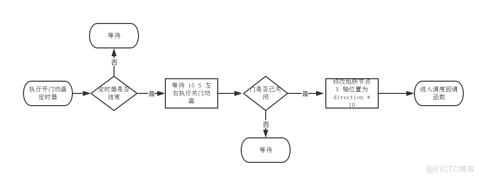 基于 Web 端 3D 地铁站可视化系统_轻量化_06