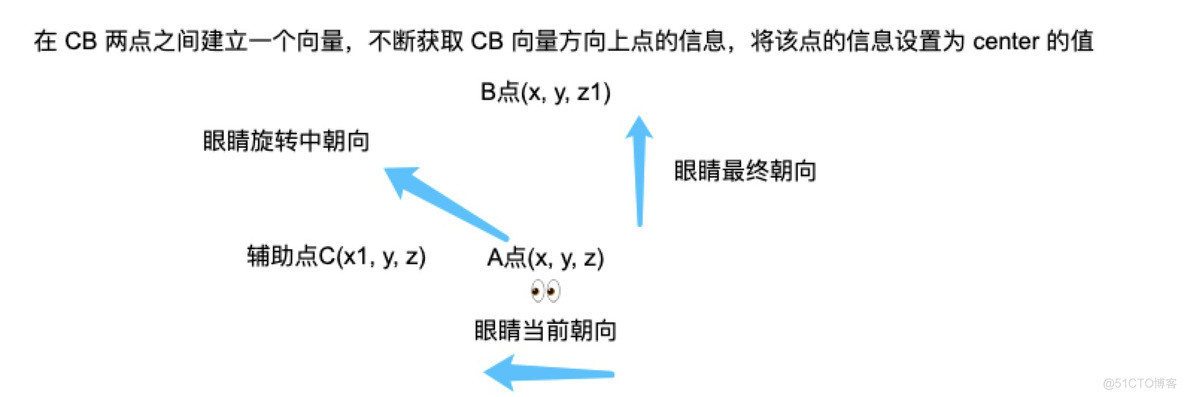 基于 Web 端 3D 地铁站可视化系统_WebGL_07