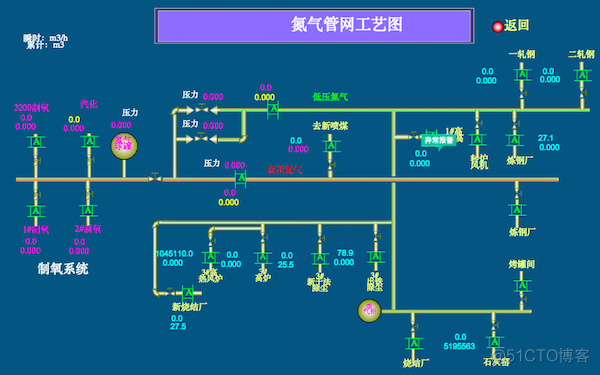 基于HT for Web的Web SCADA工控移动应用_WebSCADA_02